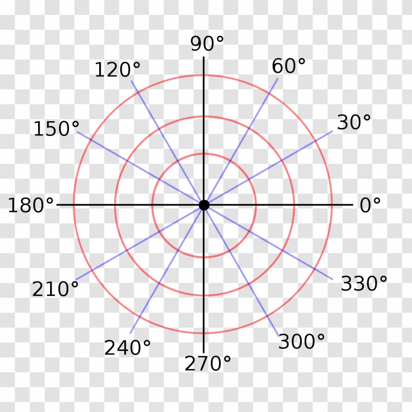 Unit Circle Polar Coordinate System Cartesian - Rectangle Transparent PNG