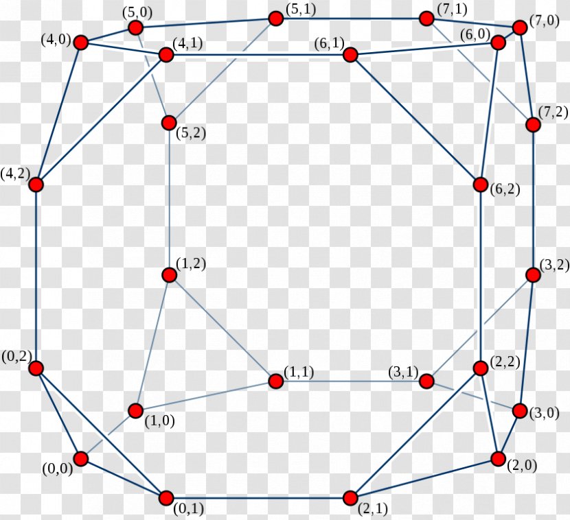 Cube-connected Cycles Hypercube Graph Theory Cayley - Cube Transparent PNG