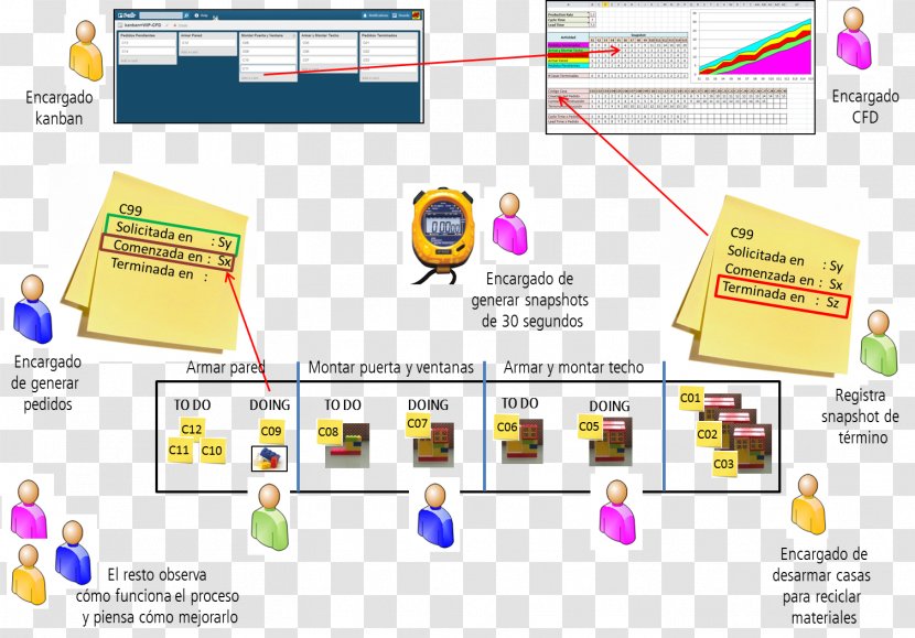 Kanban Cumulative Flow Diagram Flowchart - Yellow - Diagrama Transparent PNG