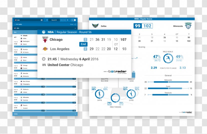 Sport Basketball Box Score Computer Software Widget - Screenshot - Puppy Transparent PNG