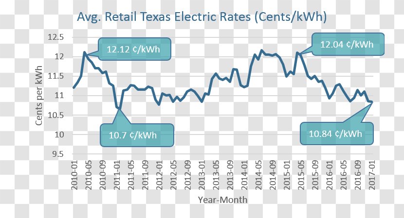 Texas Electricity Pricing Energy Business - Blue Transparent PNG