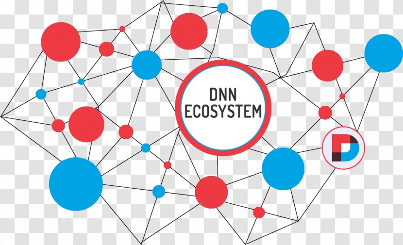 DotNetNuke Internet Of Things DNN Corporation Curriculum Vitae - Frame - Dnn Transparent PNG