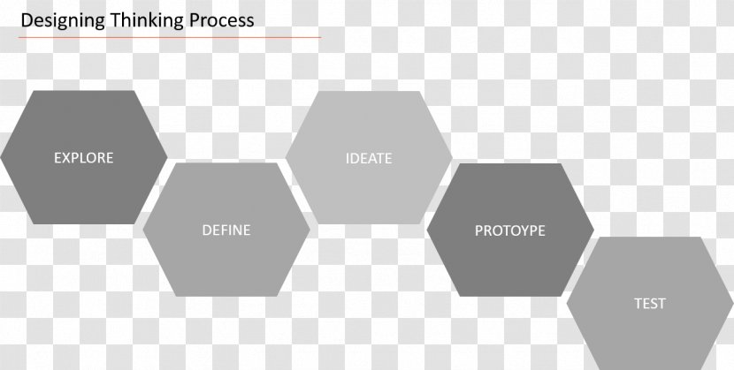 Design Thinking Computer Science Innovation Transparent PNG