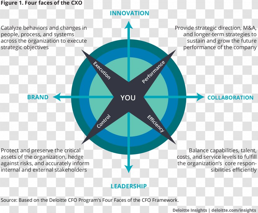 Search Engine Optimization Zazzle Marketing Web - Technology - Situational Leadership Model Transparent PNG