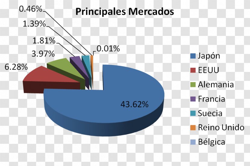Management Organization Production Industry Audit - Energy - Peruvian Maca Transparent PNG