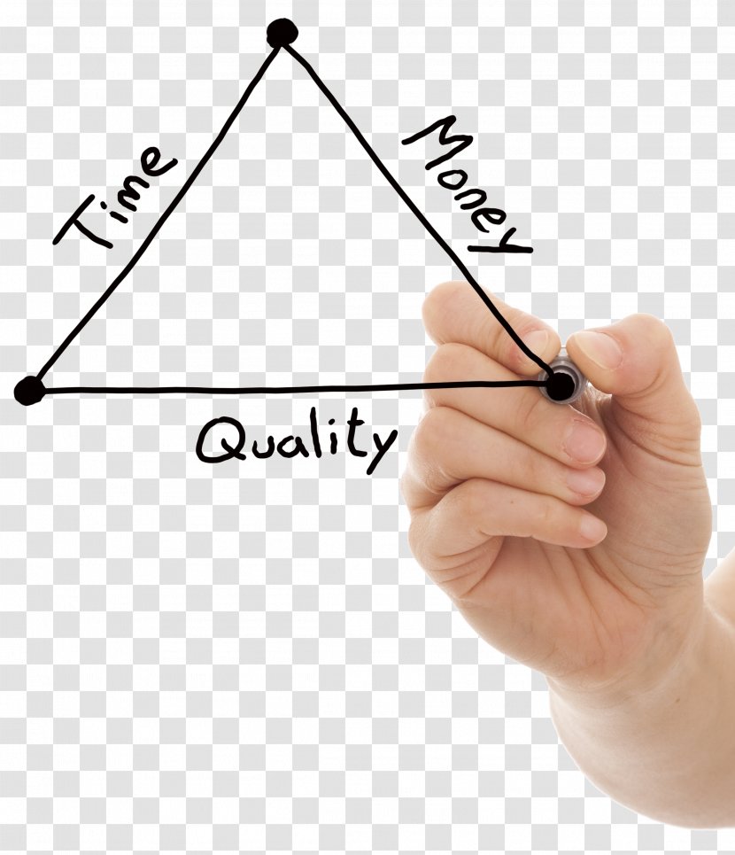 Project Management Triangle Quality Money Cost Stock Photography - Hand - Time Transparent PNG