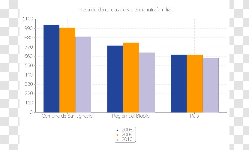 La Granja National Statistics Institute Demography Mortality Rate - Information - San Ignacio Transparent PNG