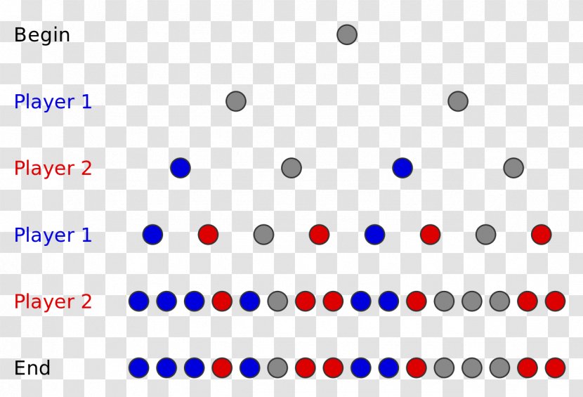 Game Tree Mathematics Theory Science - Diagram - Solving Crisis Transparent PNG