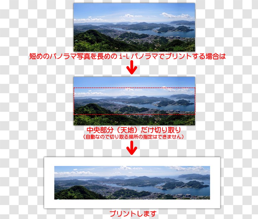 Panoramic Photography Photographic Printing ネットプリント - Water Resources - PANO Transparent PNG