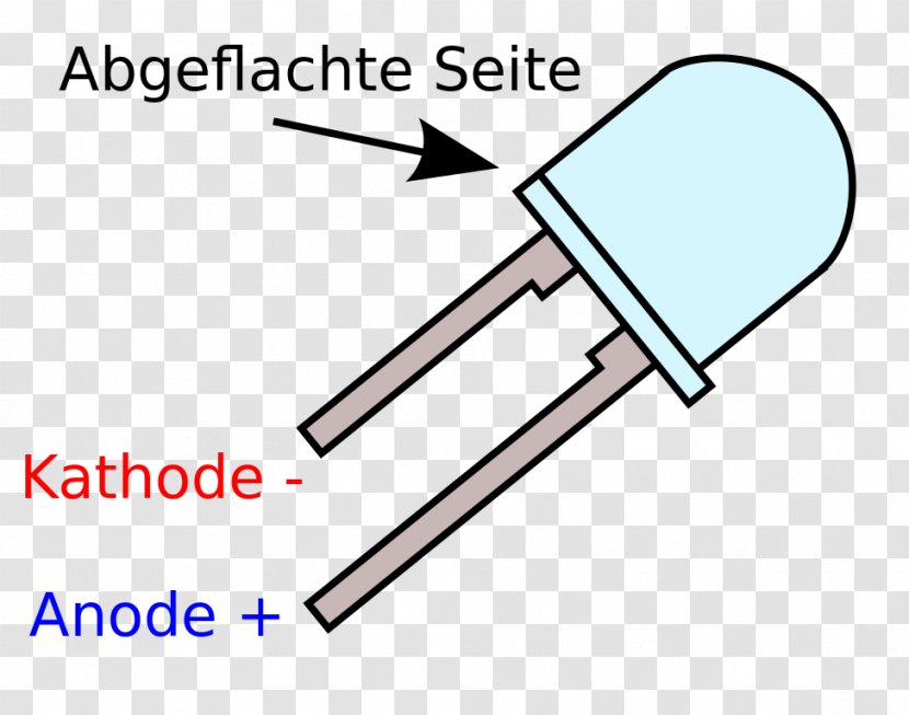 Wikimedia Commons Information Light-emitting Diode Computer File - Brand - LED Anode Transparent PNG