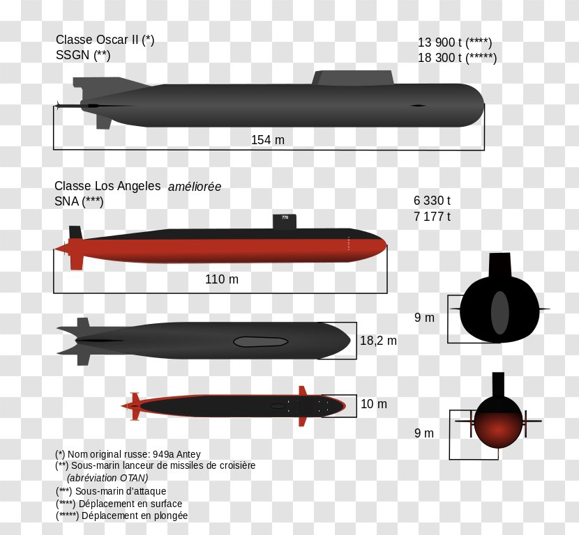 Kursk Submarine Disaster Russian Cruise Missile Navy - 2000 - Sous Marin Transparent PNG
