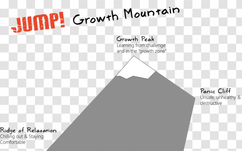 Mountain Growth The Shape Of Triangle - Material Transparent PNG