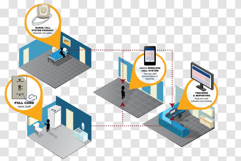 Nurse Call Button Nursing Home Hospital Patient - Brand - Engineering Transparent PNG