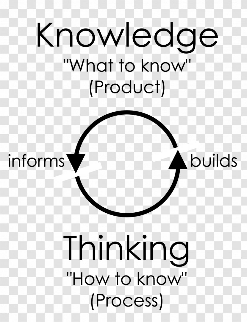 Concept Knowledge Thought Idea Theory - Paper Transparent PNG