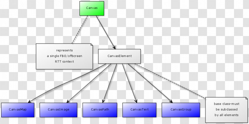 Diagram FlightGear System OpenSceneGraph Visualization - Openscenegraph Transparent PNG