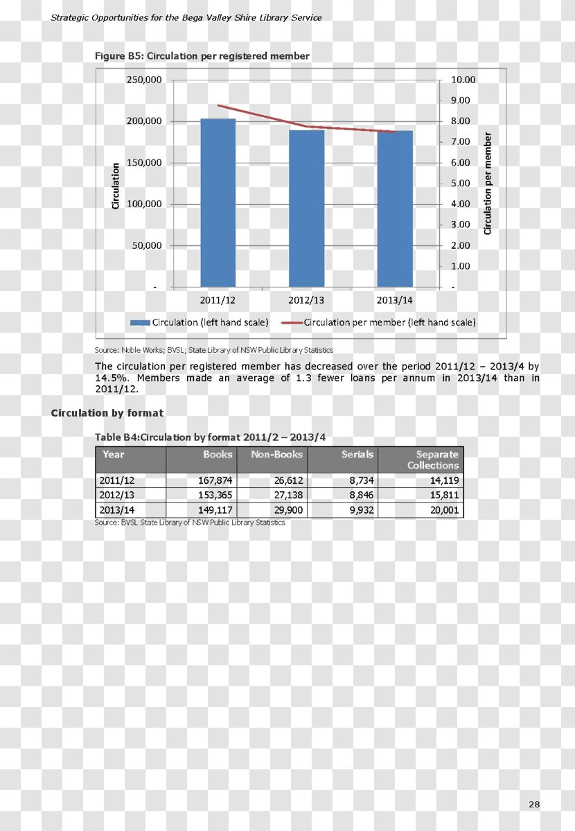 Screenshot Line Angle - Document Transparent PNG