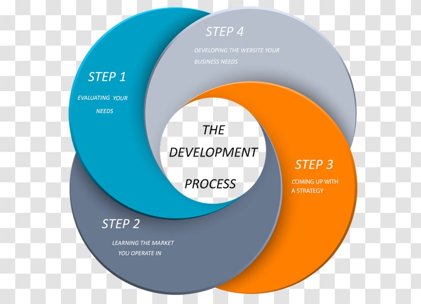 Template Infographic Chart Microsoft Word - Label - Process Steps Transparent PNG