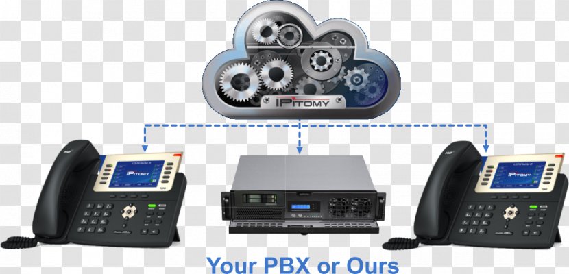 Business Telephone System IP PBX Session Initiation Protocol VoIP Phone - Technology - Sip Transparent PNG