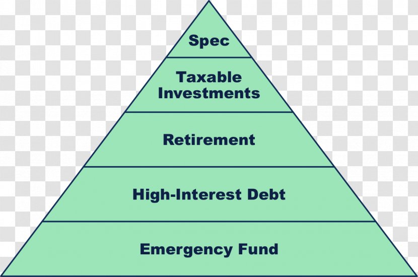 Invibed, Inc. Triangle Diagram - Grass - High Interest Savings Accounts Transparent PNG