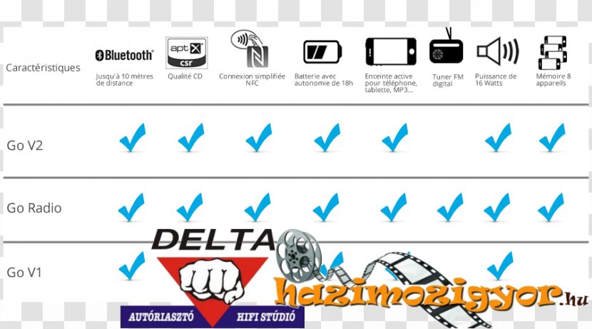 Cambridge Audio Web Page Go Radio Computer Atskaņotājs - Number - Shopping Transparent PNG