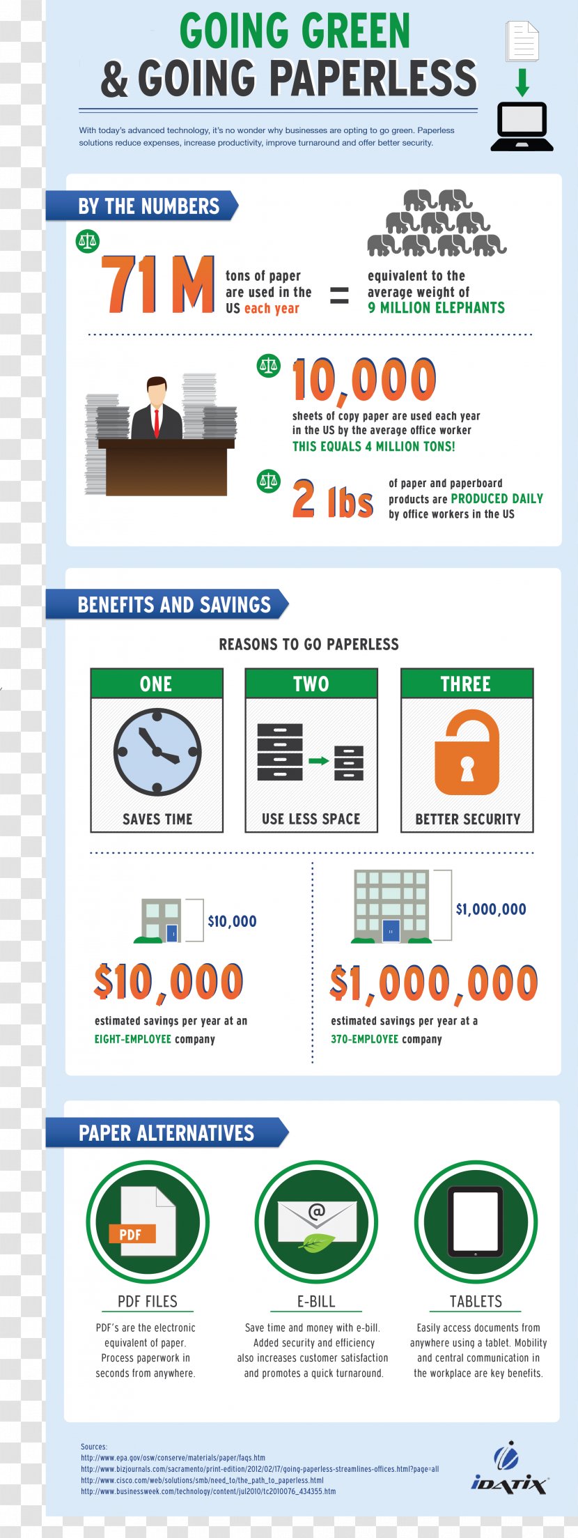 Paperless Office Infographic Sustainability Business - Enterprise Content Management Transparent PNG