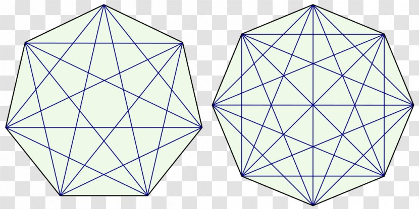 Complete Graph Vertex Theory Directed - Function - Polygons Transparent PNG