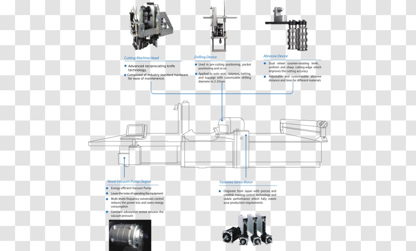 Machine Cutting Automation Computer Numerical Control Engineering - Clothing Transparent PNG