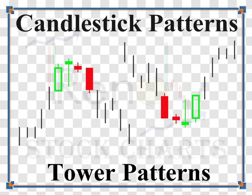 Candlestick Chart Pattern Technical Analysis Foreign Exchange Market - Technology Transparent PNG