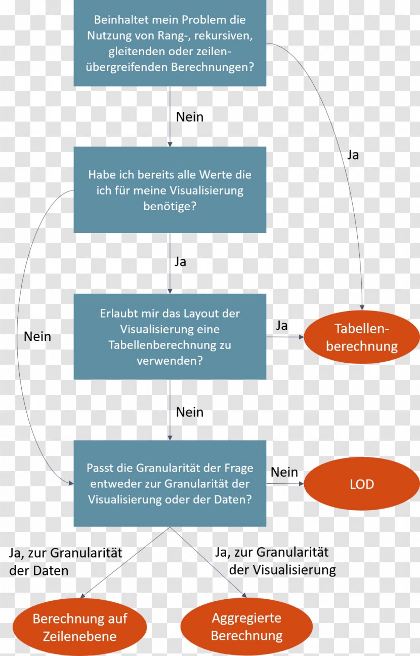 Flowchart Diagram Organization Spreadsheet - Web Page - Flow Charts Transparent PNG