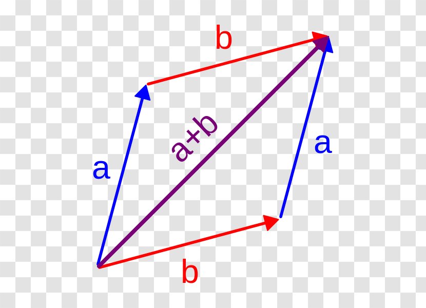 Complex Number Mathematics Imaginary Unit Commutative Property - Triangle - Vector Transparent PNG