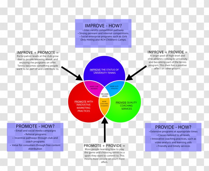 Graphic Design Brand Business - University - Coaching Transparent PNG