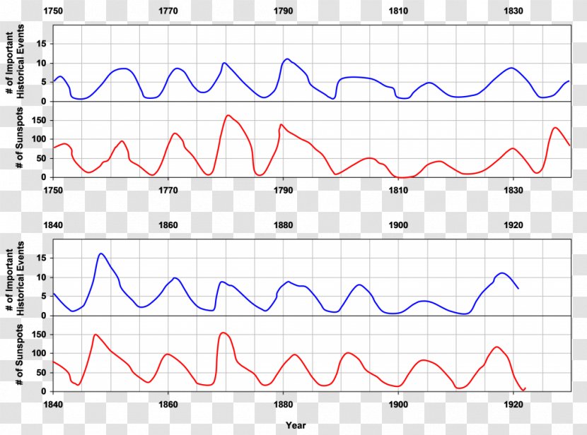 Research Science Evidence Interaction Earth - Field Transparent PNG