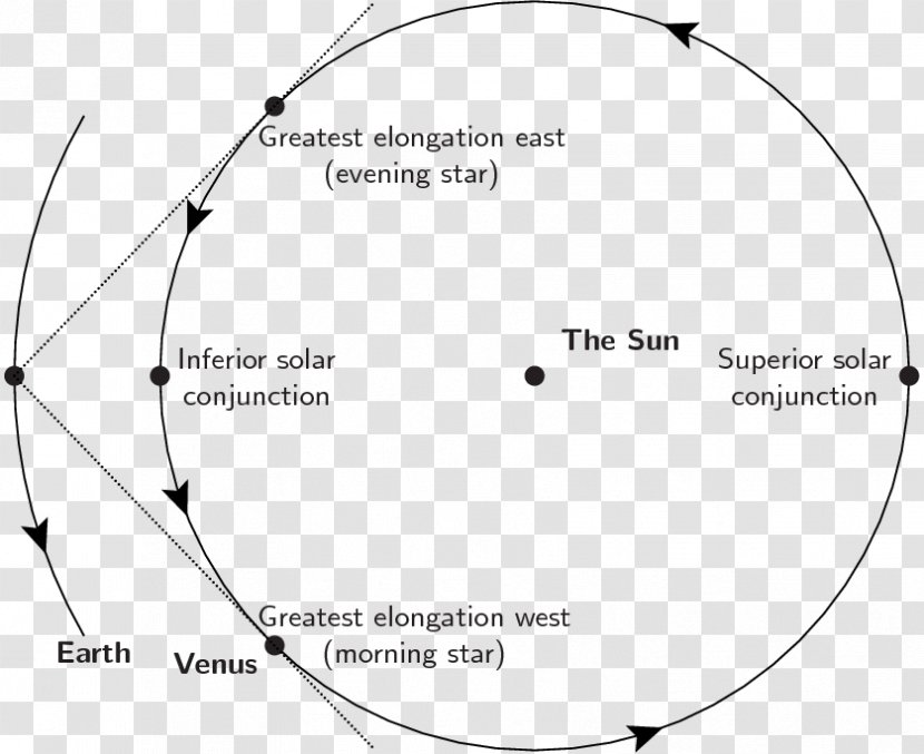 Circle White Angle Point Font - Cartoon Transparent PNG