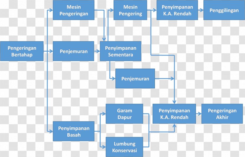 Postharvest Crop Budi Daya - Pest - Padi Dan Kapas Transparent PNG