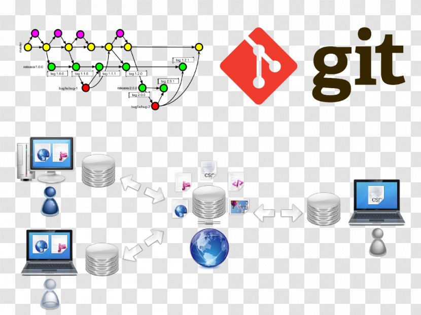 Git Version Control Source Code Software Development Repository - Electronics Transparent PNG