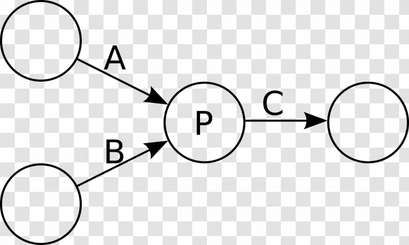 Kahn Process Networks Distributed Computing Petri Net Model Of Computation - Symbol - Black And White Transparent PNG
