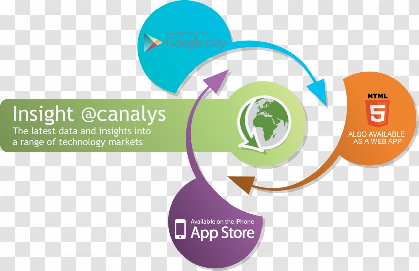 Canalys Go To Market Chart Infographic - Online Advertising Transparent PNG