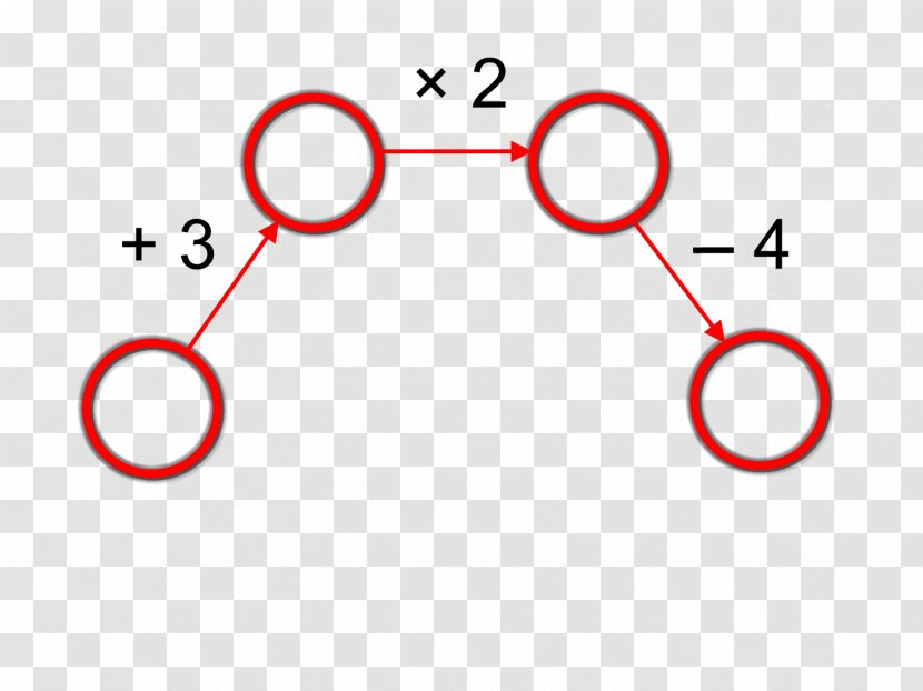 Product Design Circle Number Point Transparent PNG