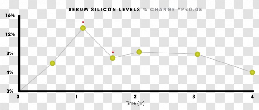 Phase Diagram Triangle Chart Graph Of A Function - Article Curve Transparent PNG