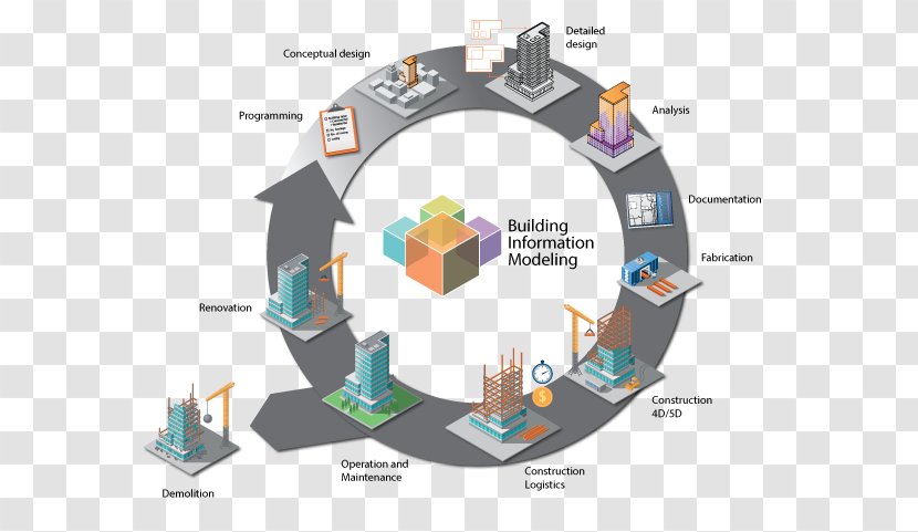 Building Information Modeling Architectural Engineering Management Transparent PNG