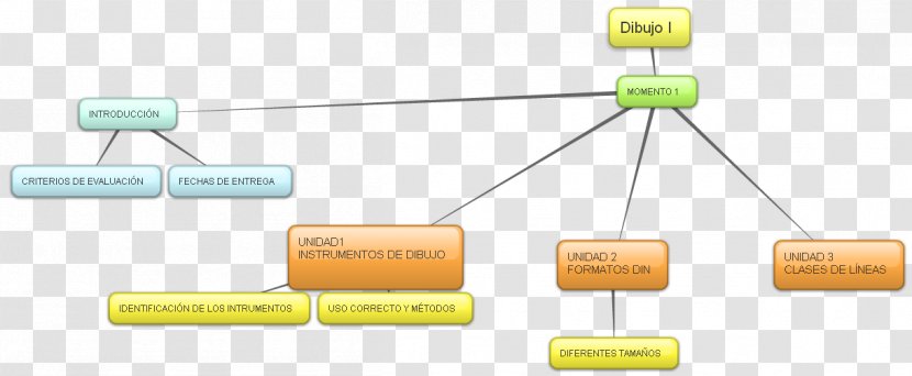 Technology Organization Communication - License Transparent PNG