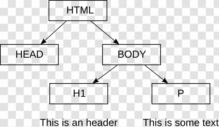 Document Object Model JavaScript Web Browser Byte Order Mark - Number - Dom Transparent PNG