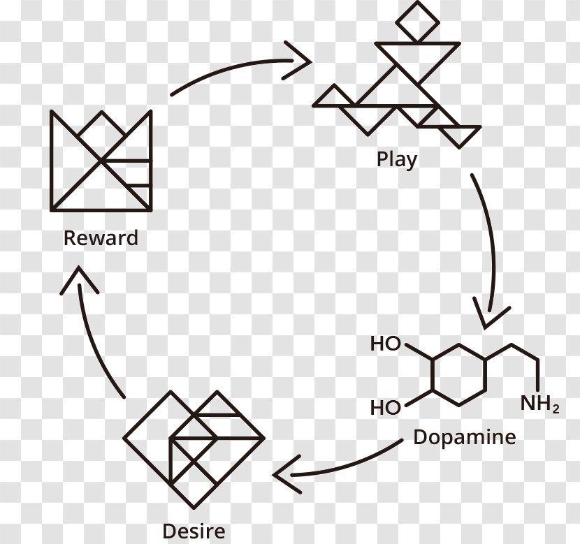 Dopamine Games For Health Serious Game Video Care - Cartoon Transparent PNG