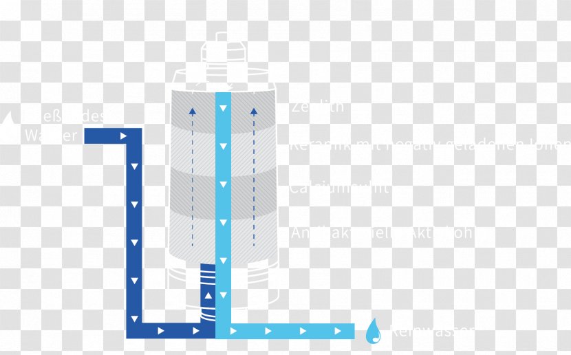 残留塩素 Concentration Miljondikosa Chlorine - Ion - Positiv And Negativ Transparent PNG