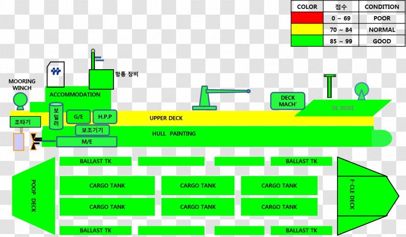 Ship System Diagram Management Business - Text - Annual Reports Transparent PNG