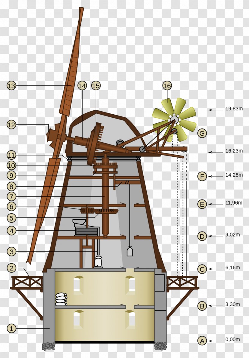 Windmill Machine Energy Turbine - Engine Transparent PNG