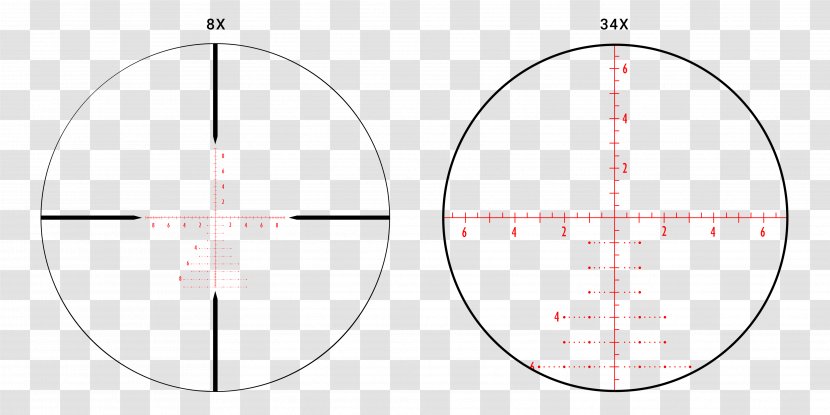 Amazon.com Reticle Milliradian Circle Angle - Symmetry - Symbol Transparent PNG