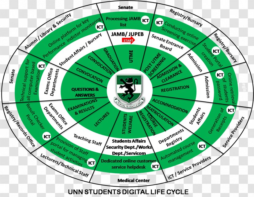 University Of Nigeria Nsukka Student Academic Degree Research Transparent PNG