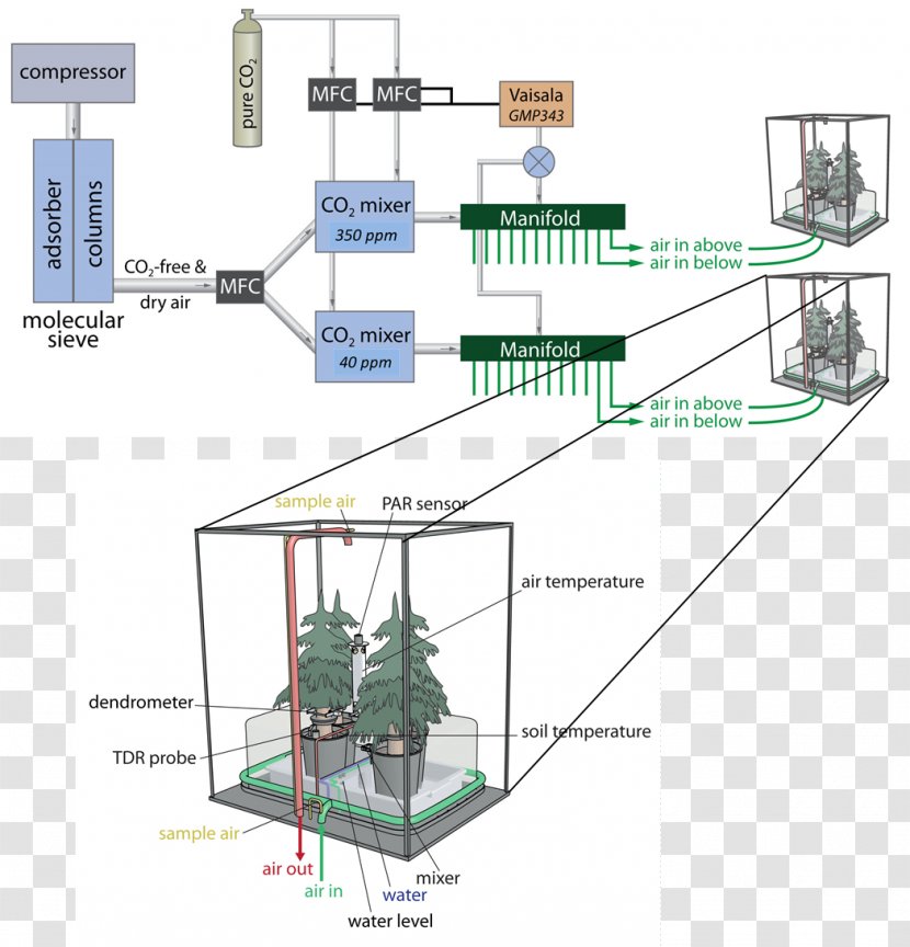 Engineering Machine Urban Design - Diagram Transparent PNG