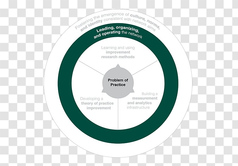 Brand Organization - Diagram - Research Method Transparent PNG